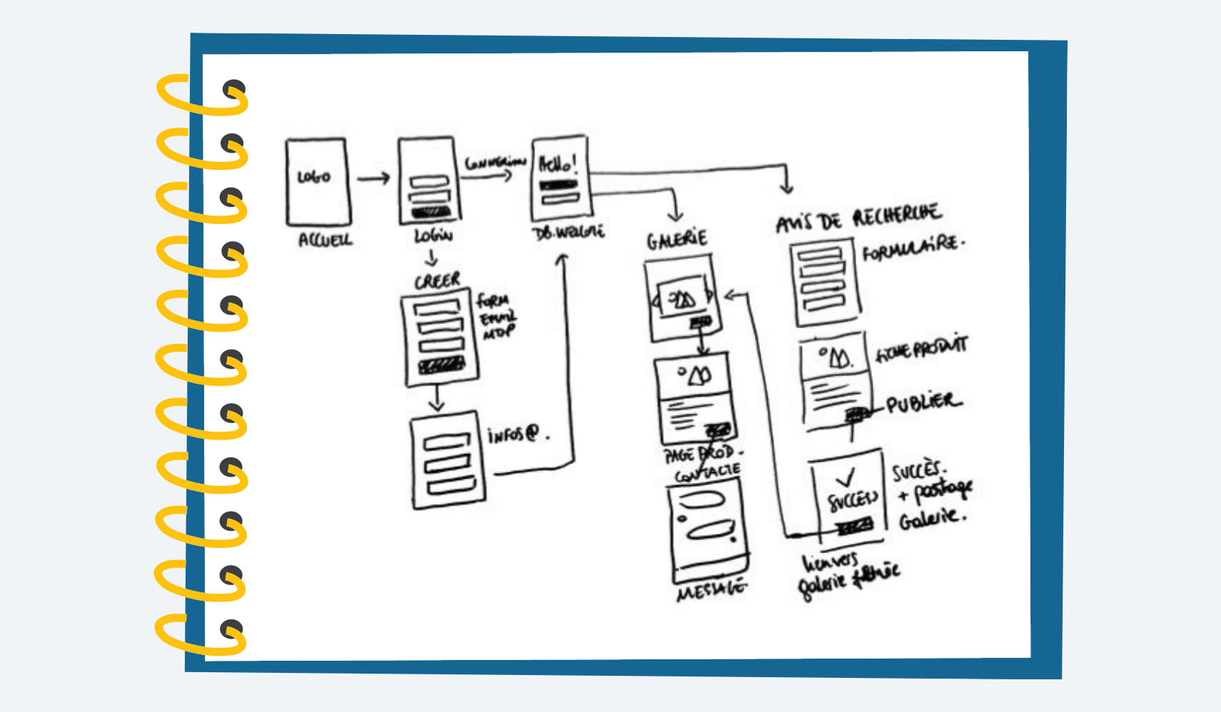 User flow 1