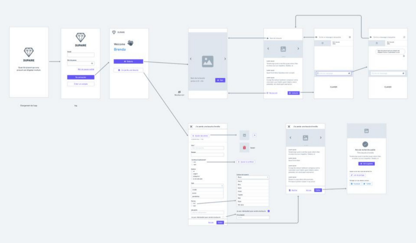 Wireframes